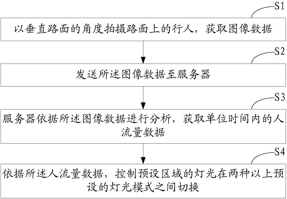 Lamp control method based on pedestrian volume and system thereof