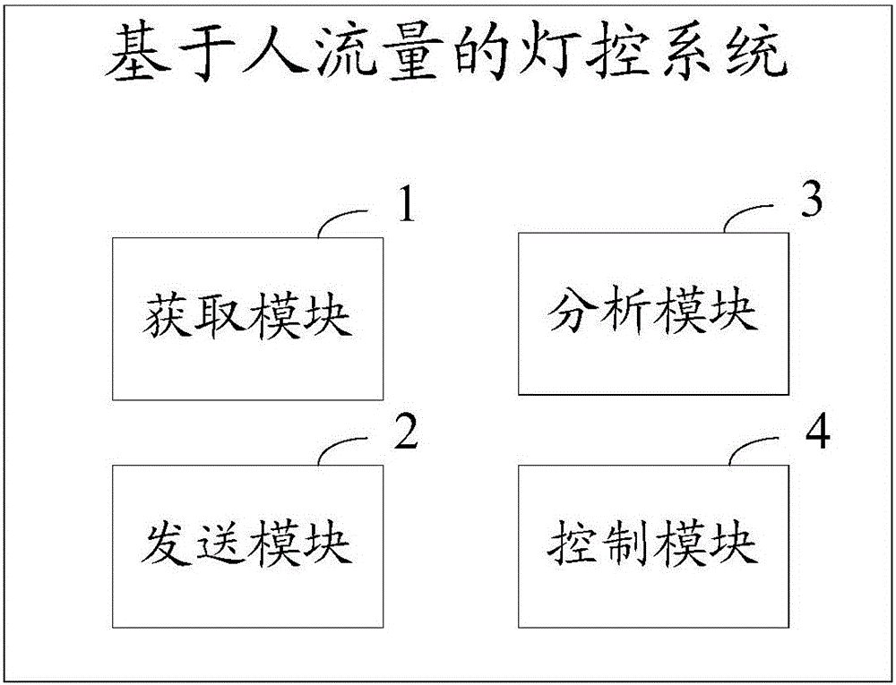 Lamp control method based on pedestrian volume and system thereof