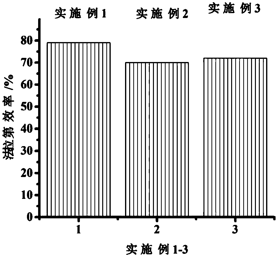 Catalyst for carbon dioxide reduction through electrocatalysis and preparation method thereof