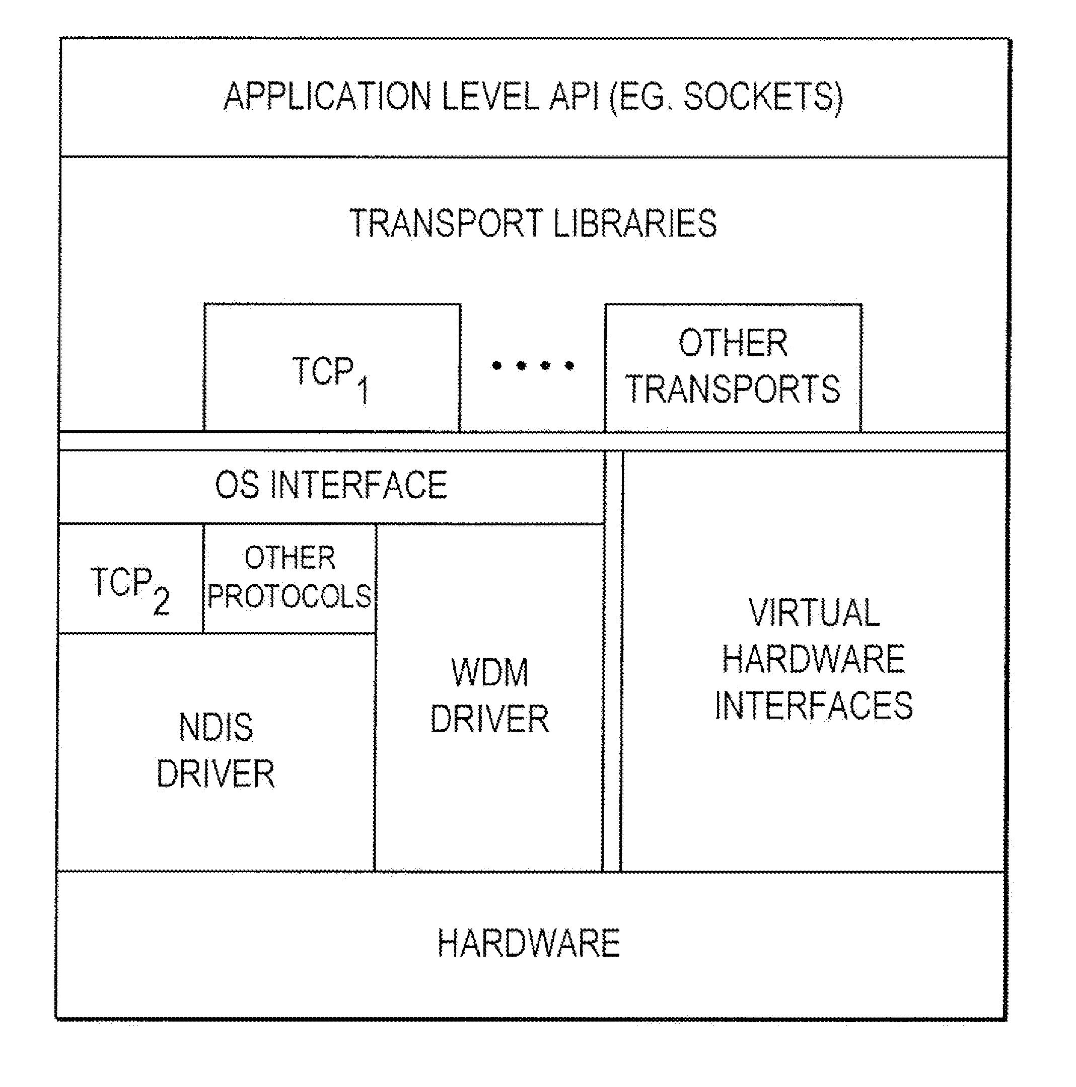 Method and apparatus for multicast packet reception