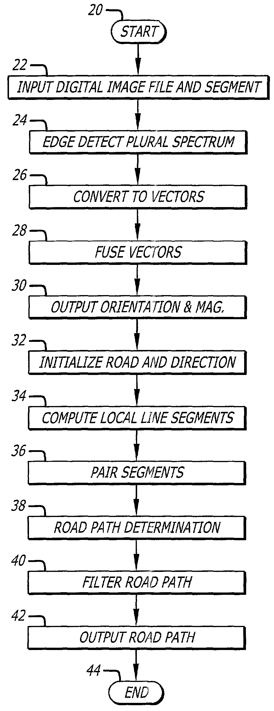 Digital image edge detection and road network tracking method and system