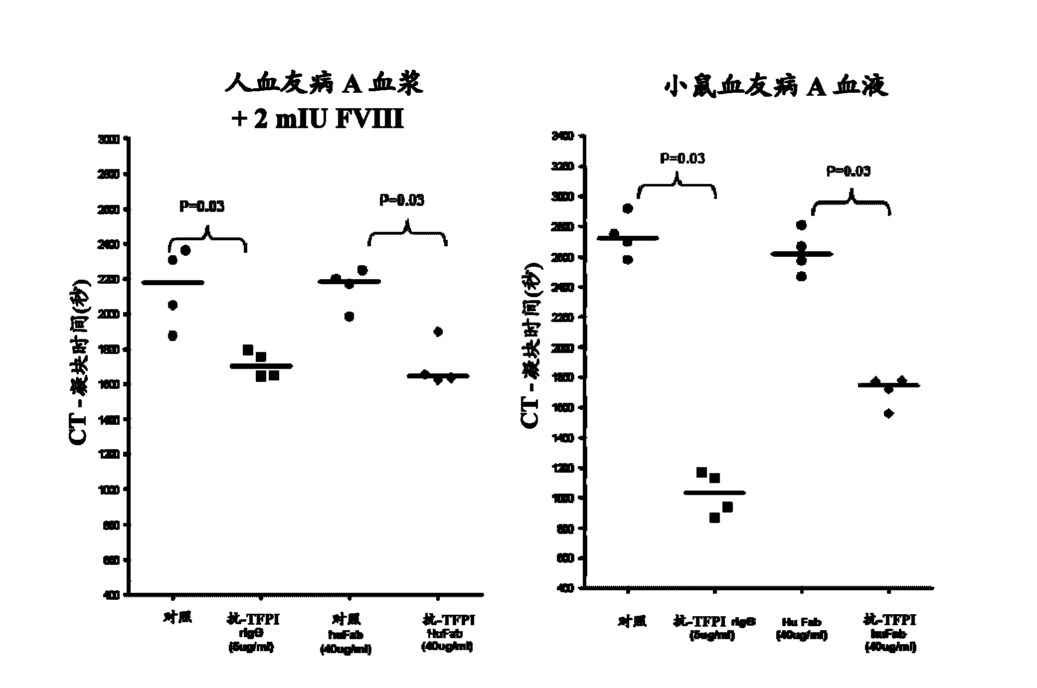 Monoclonal antibodies against tissue factor pathway inhibitor (TFPI)