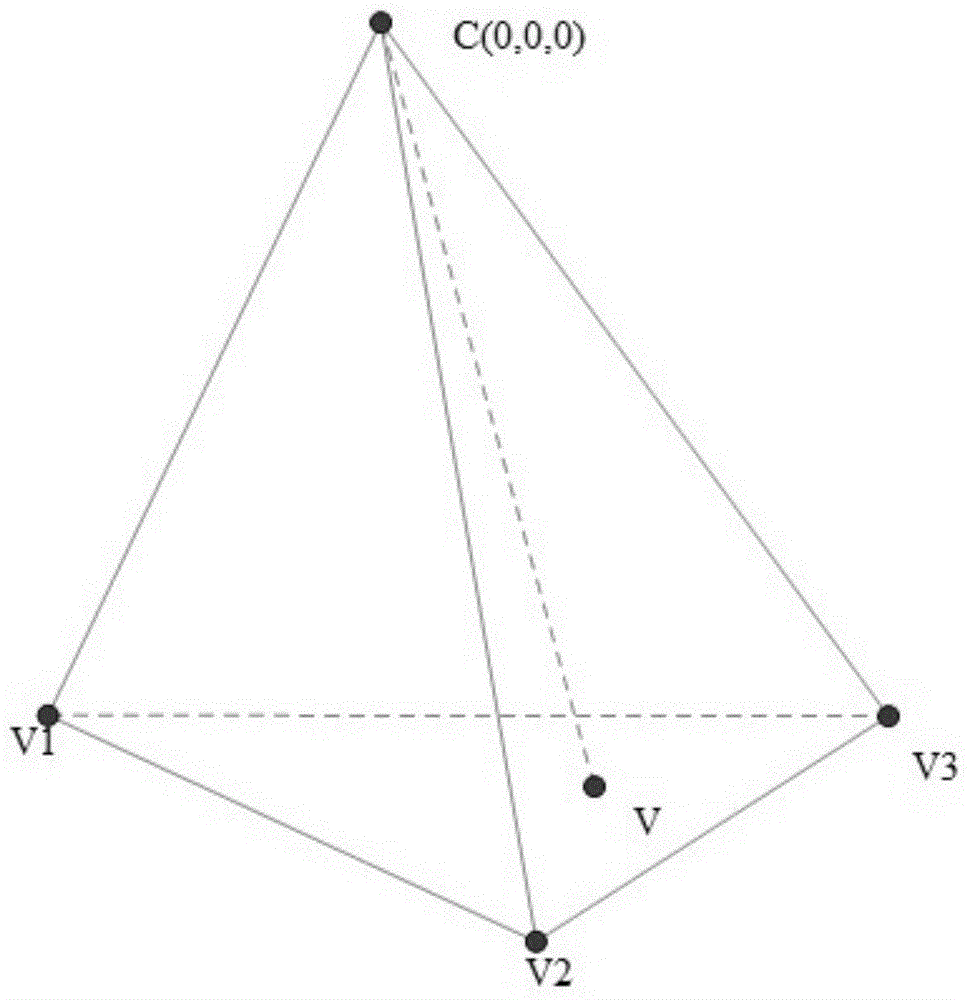 Image-based Complicated 3D Model Rendering Method