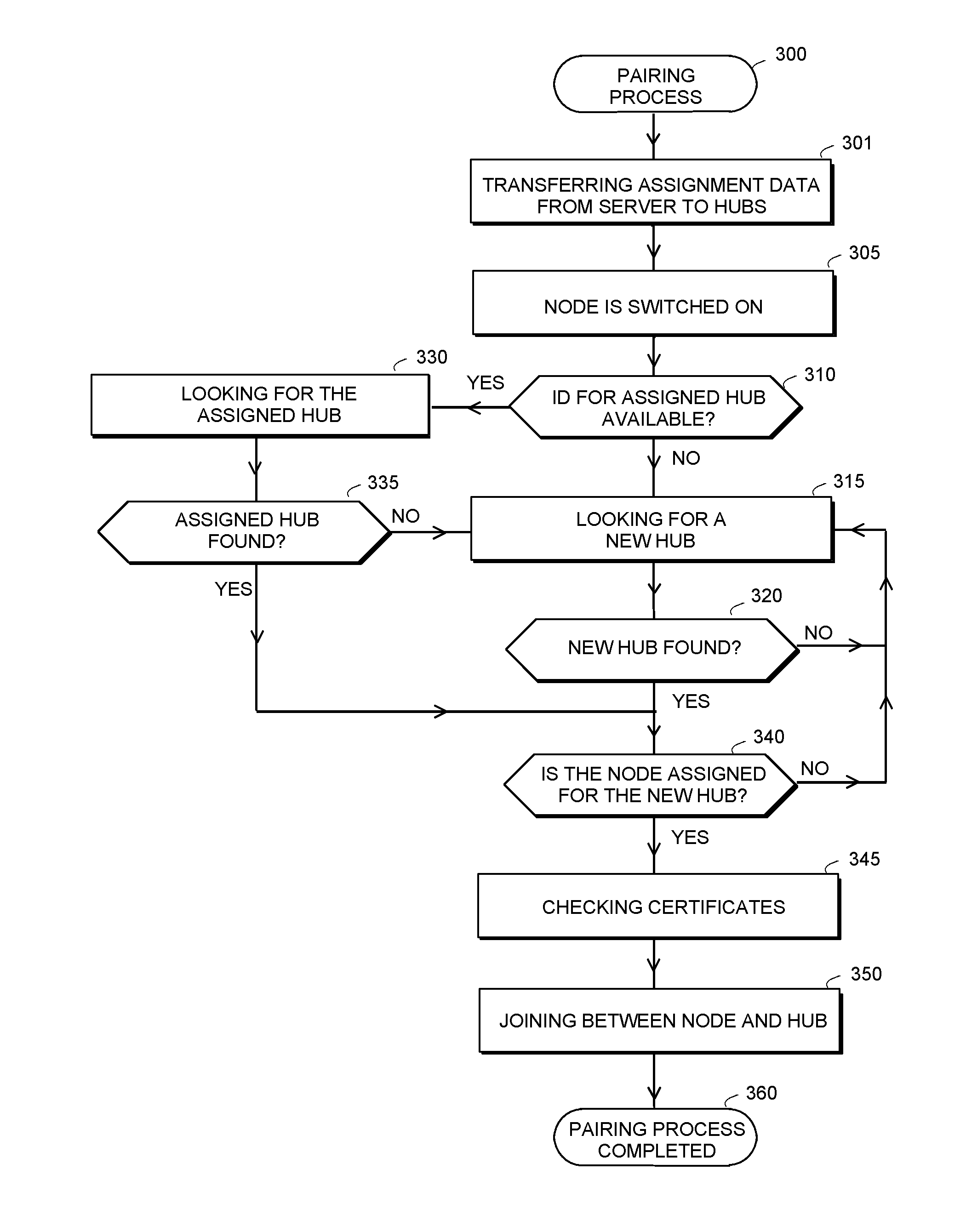 Control system and pairing method for a control system