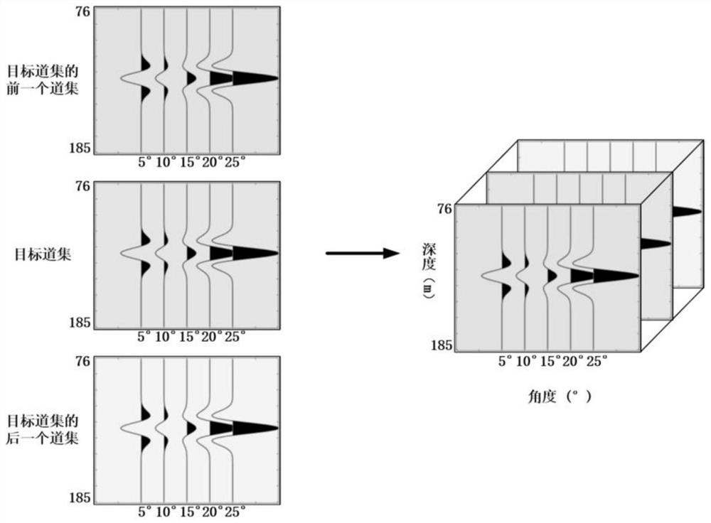 A Prestack Seismic Reflection Pattern Analysis Method Based on Tensor Discriminant Dictionary