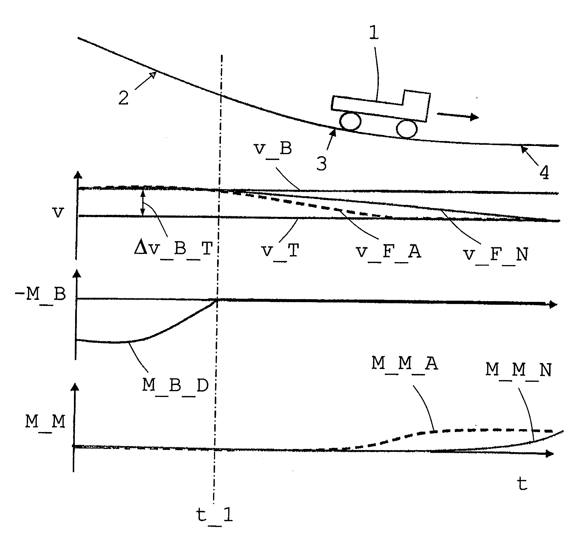 Method for controlling a rolling or coasting function of a vehicle