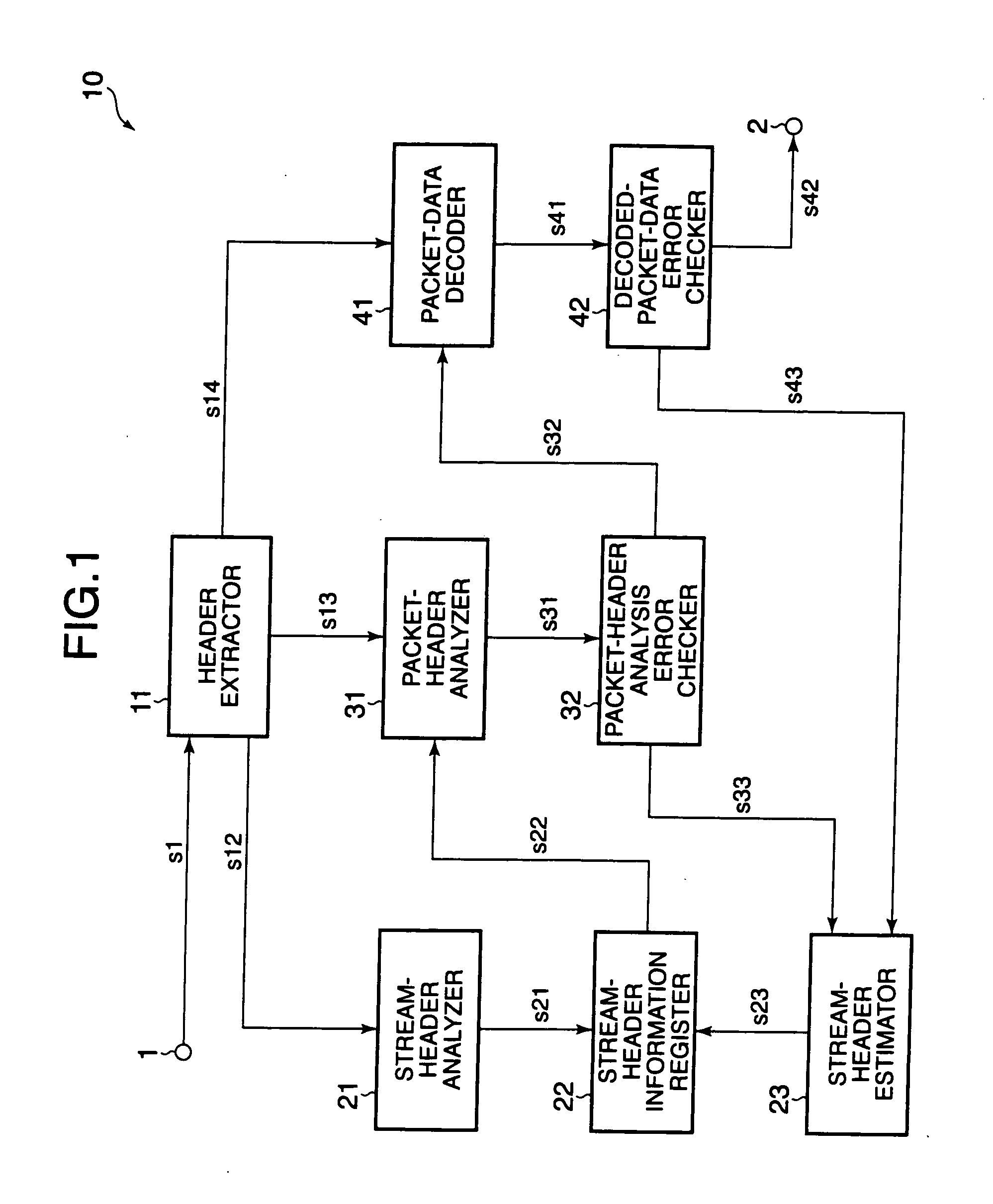 Header-estimating moving picture receiving apparatus and output apparatus