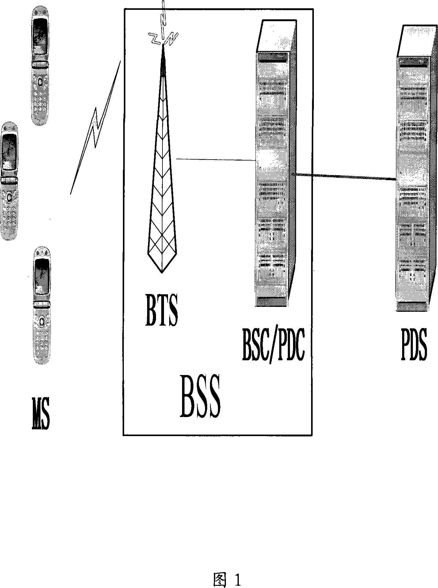 An error tolerance method for offline calling user in digital cluster system