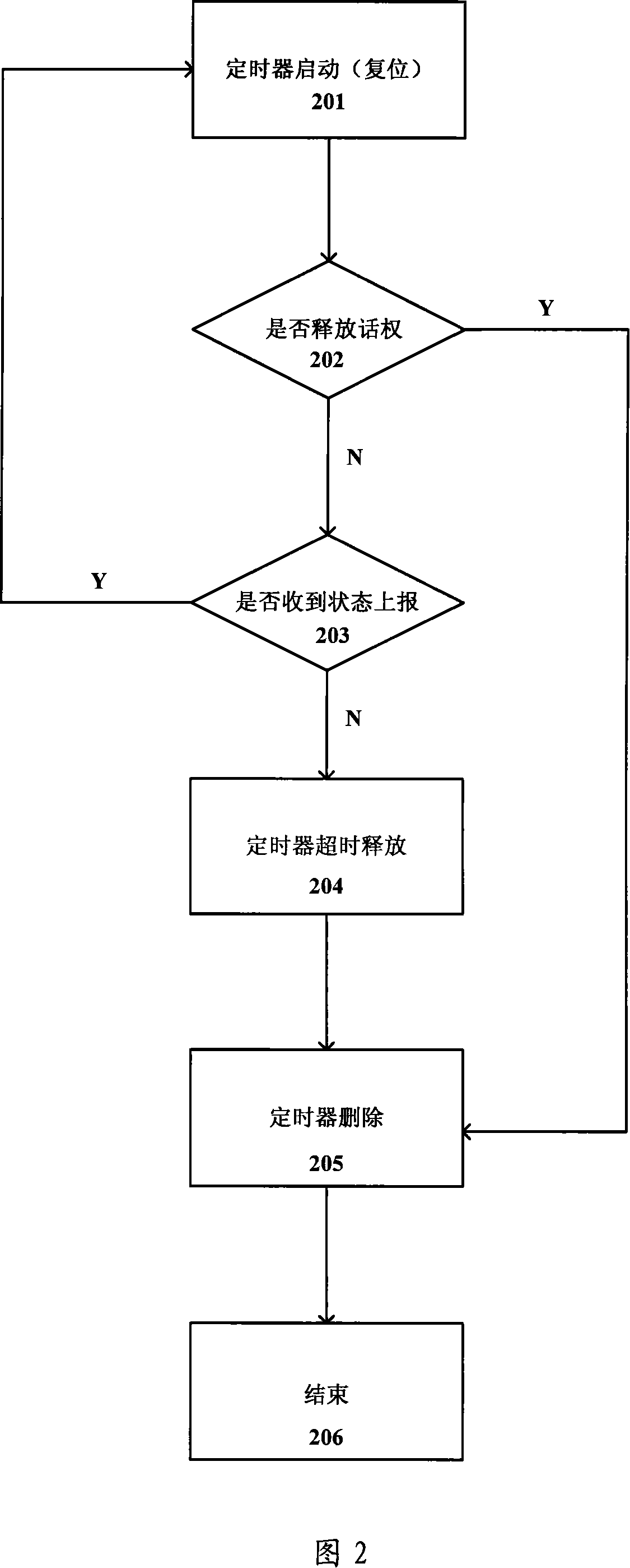 An error tolerance method for offline calling user in digital cluster system