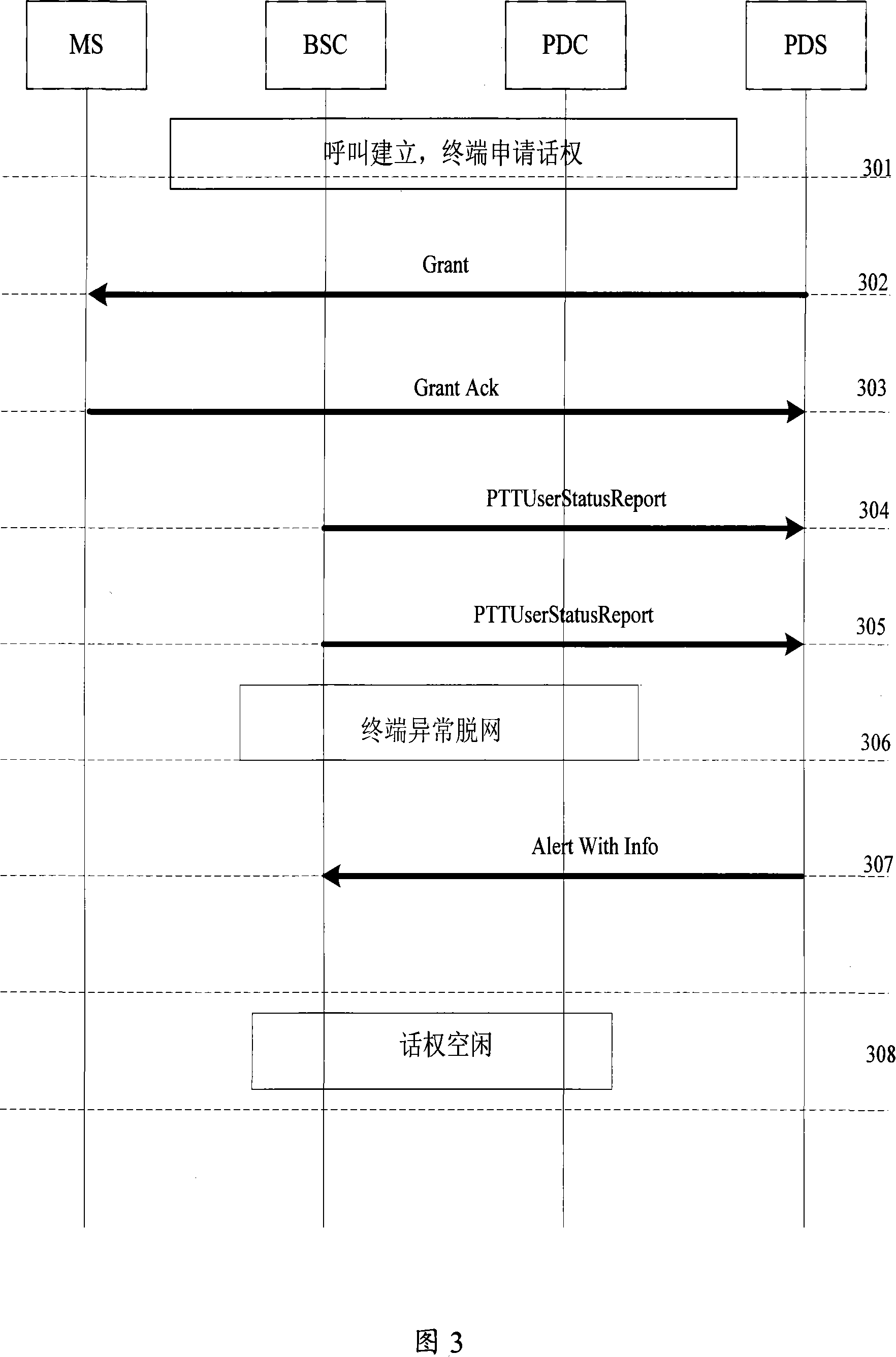 An error tolerance method for offline calling user in digital cluster system