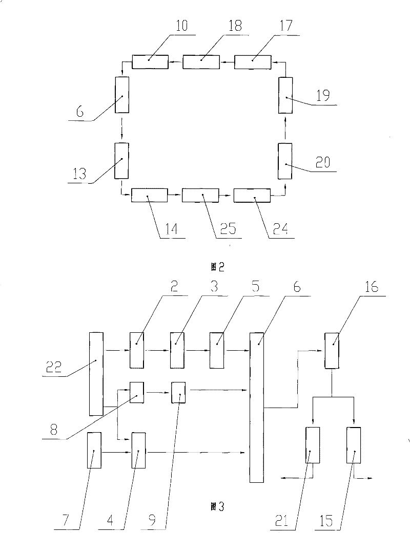 High-efficiency energy-saving emission-reduction circulating fluid bed organic heat carrier boiler