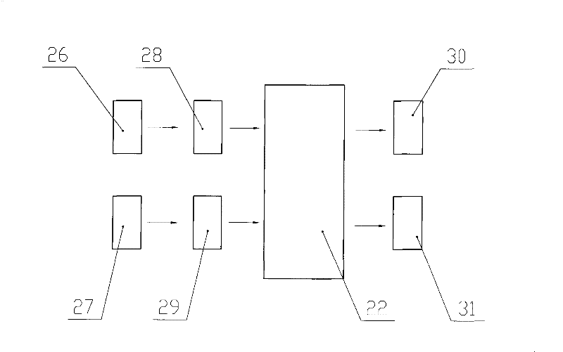 High-efficiency energy-saving emission-reduction circulating fluid bed organic heat carrier boiler