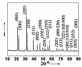 Preparation method for perovskite lead titanate single-crystal nanometer sheet