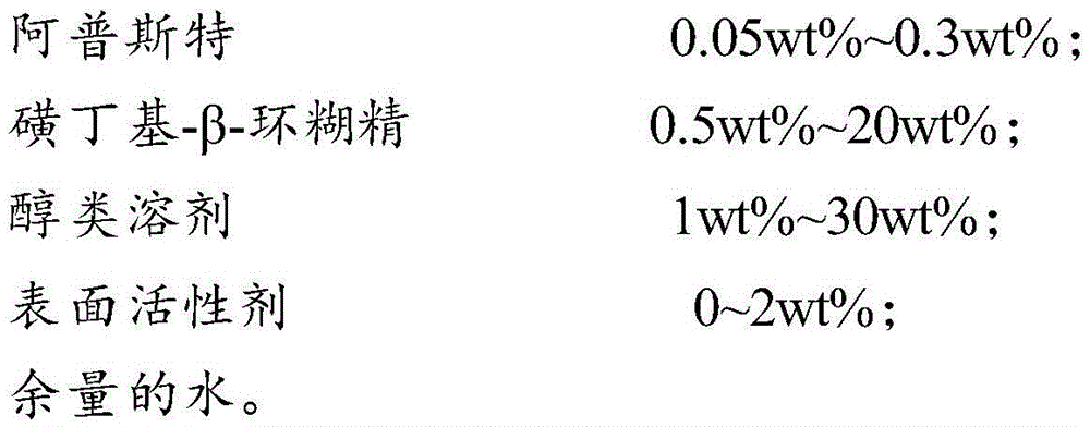 Apremilast oral liquid and preparation method thereof