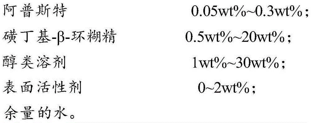 Apremilast oral liquid and preparation method thereof