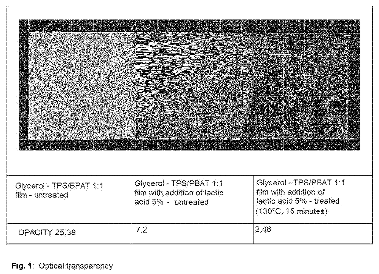 Compound or film containing thermoplastic starch and a thermoplastic polymer