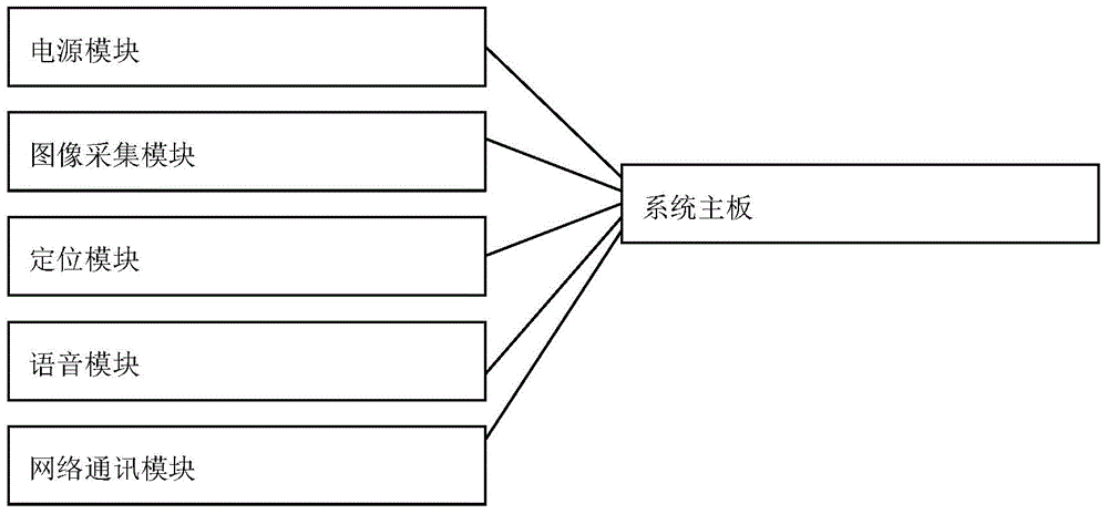 Outdoor advertising board monitoring and management system