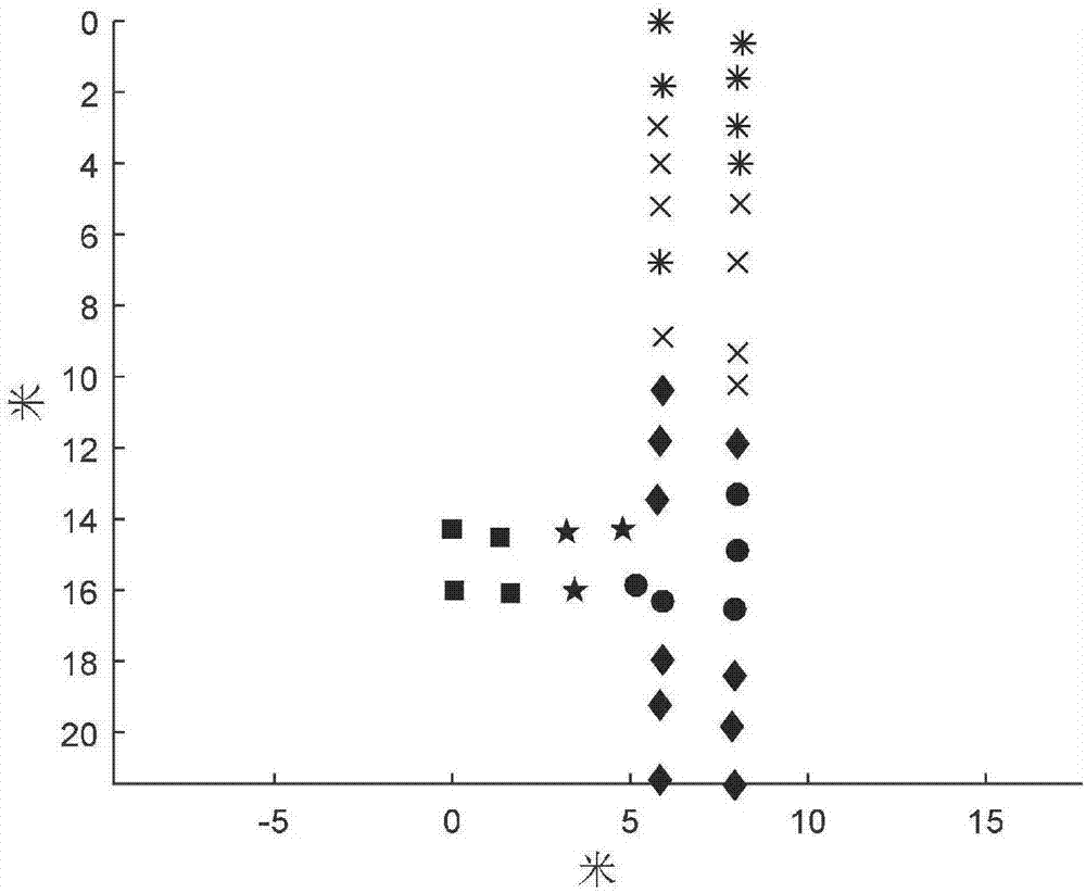 Indoor positioning method based on CSI space-frequency characteristic and reference point location clustering algorithm