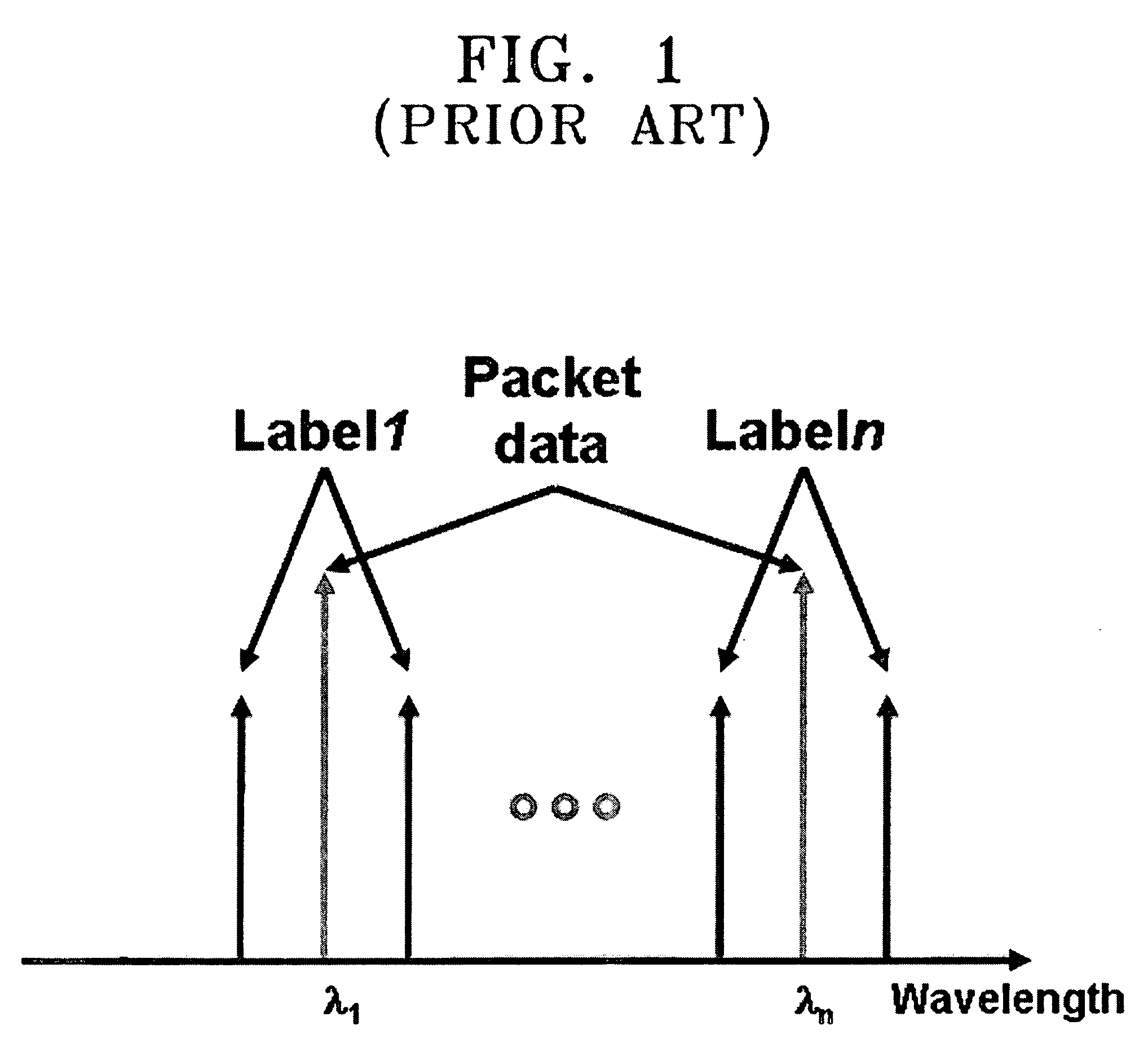 Optical packet communication system using labeling of wavelength-offset polarization-division multiplexing