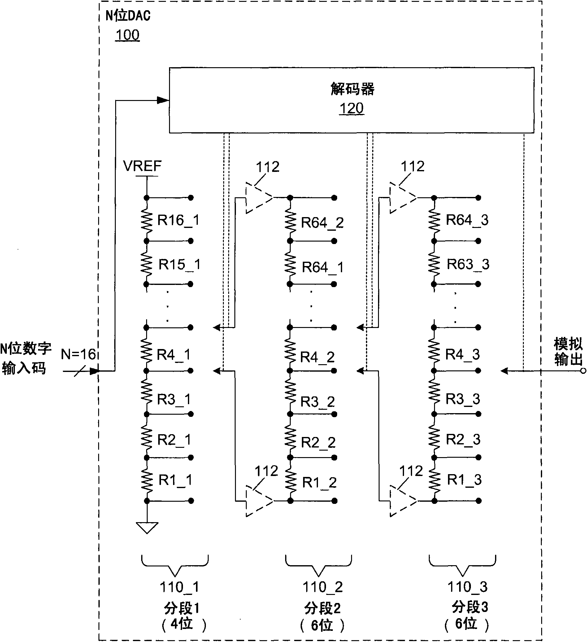 Integrated non-linearity (INL) and differential non-linearity (DNL) correction techniques for digital-to-analog converters (DACs)