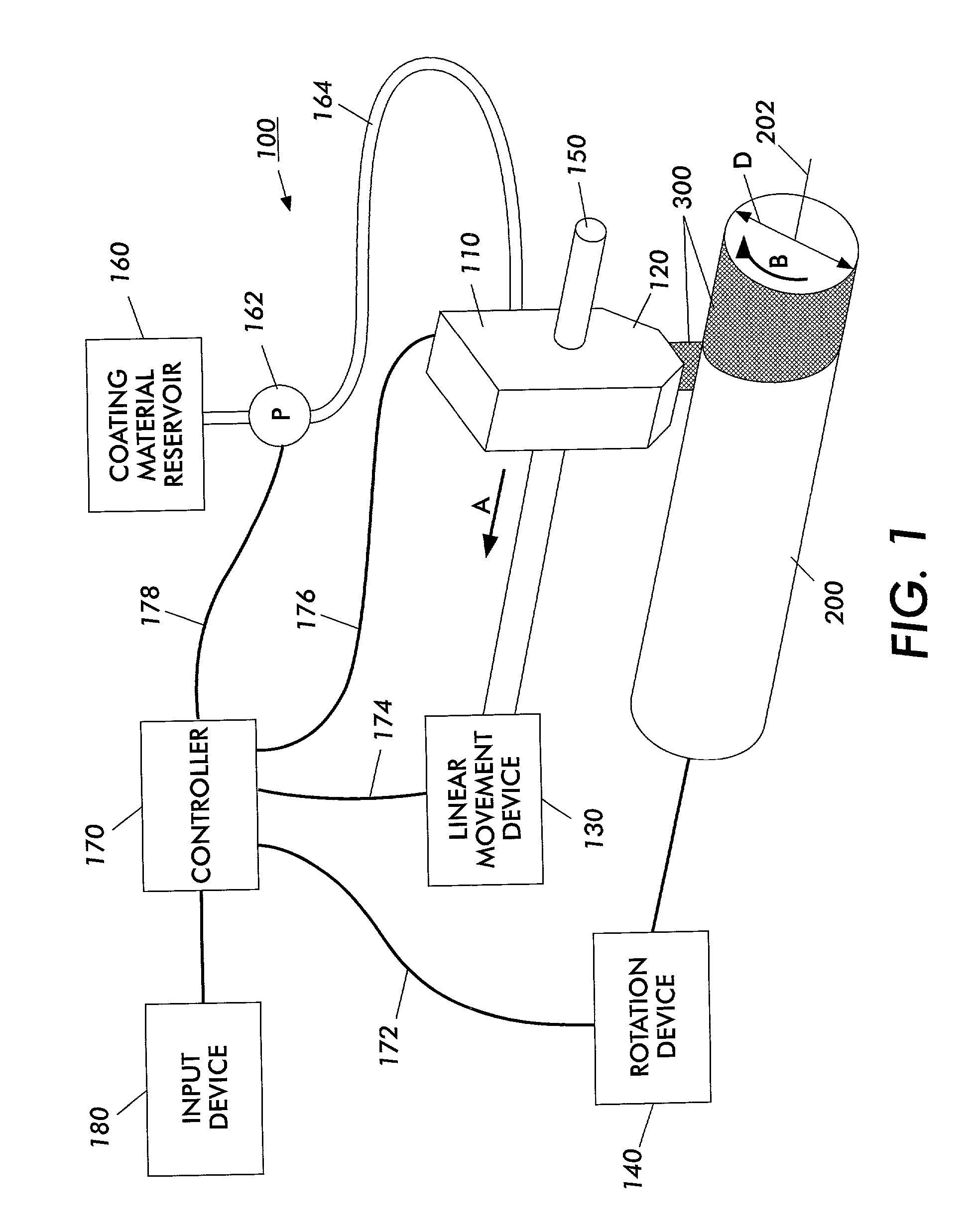 Processes for coating photoconductors