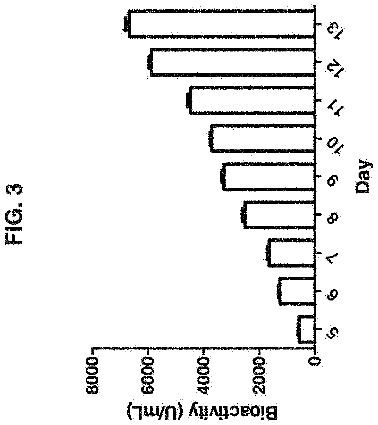 Method and Compositions for Producing Disulfide-Linked Trimeric TNF Family of Cytokines and Their Use