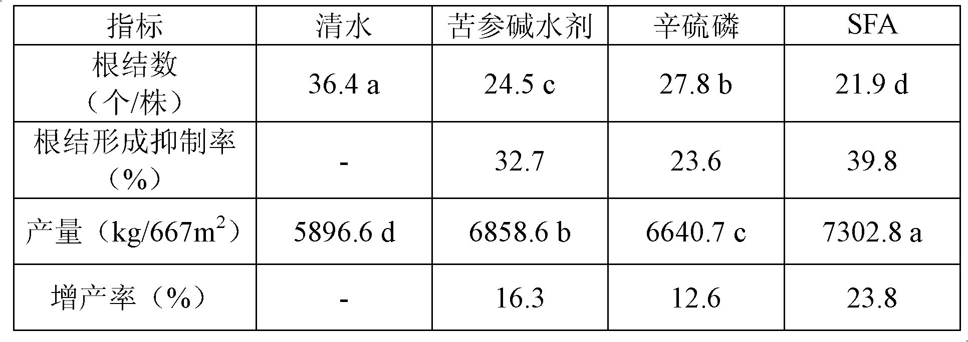 Method for producing insect-resistant fulvic acid by using tobacco waste