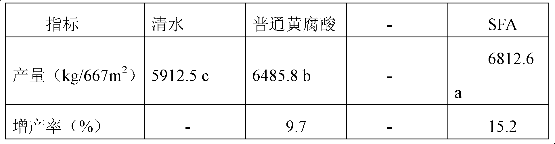 Method for producing insect-resistant fulvic acid by using tobacco waste