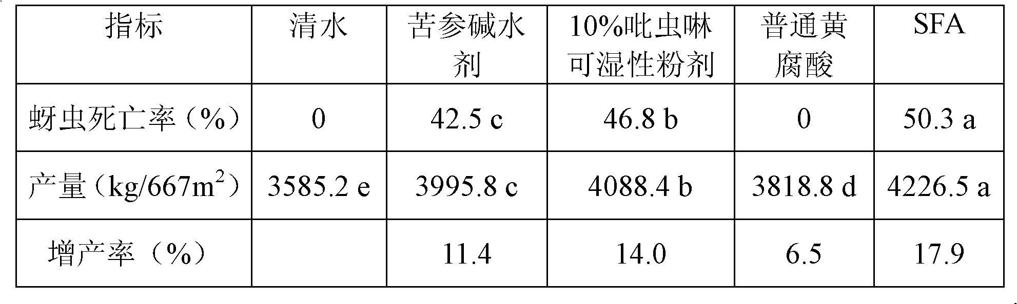 Method for producing insect-resistant fulvic acid by using tobacco waste