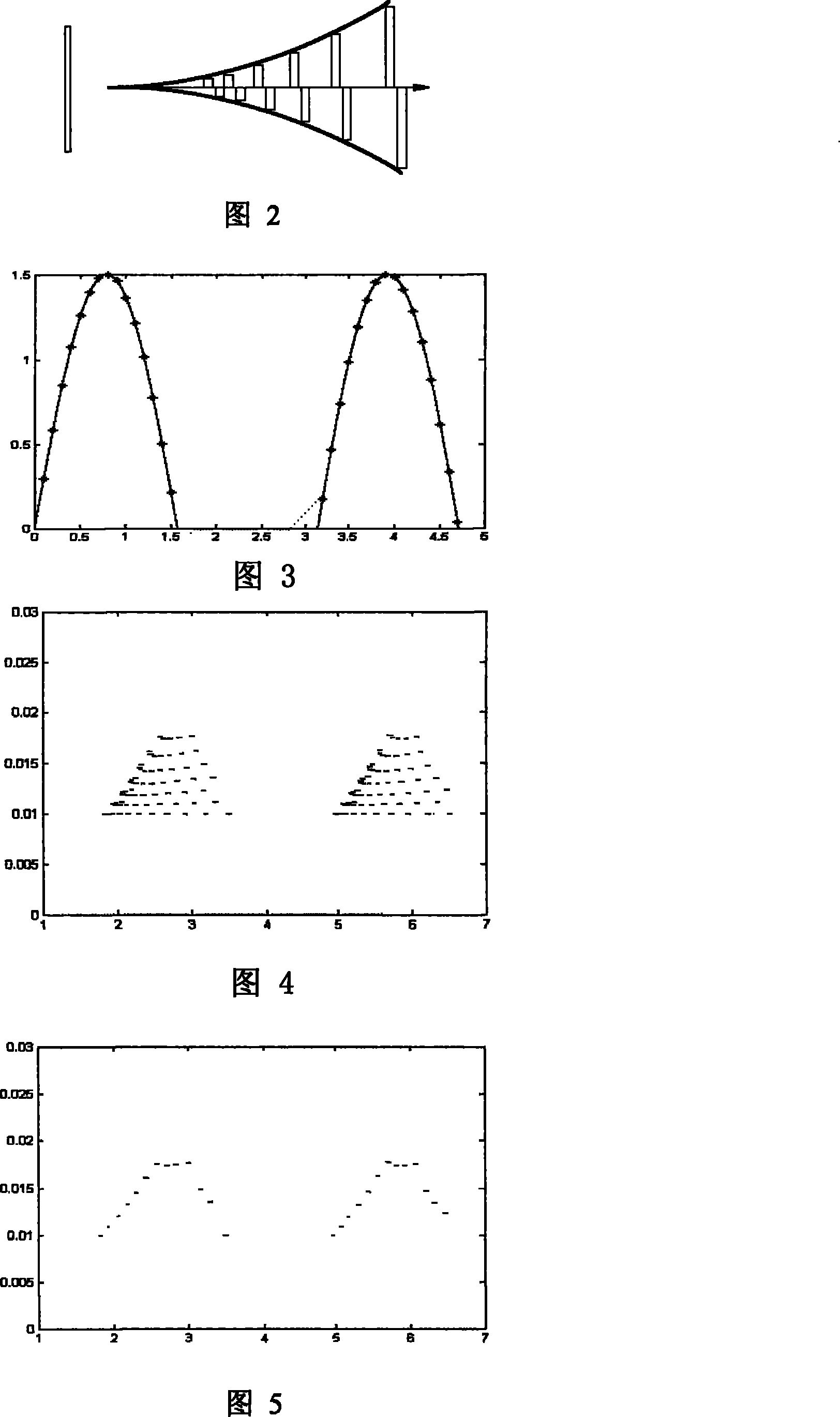 Artificial cochlea implementation method using the ATF coding technology and ATF artificial cochlea