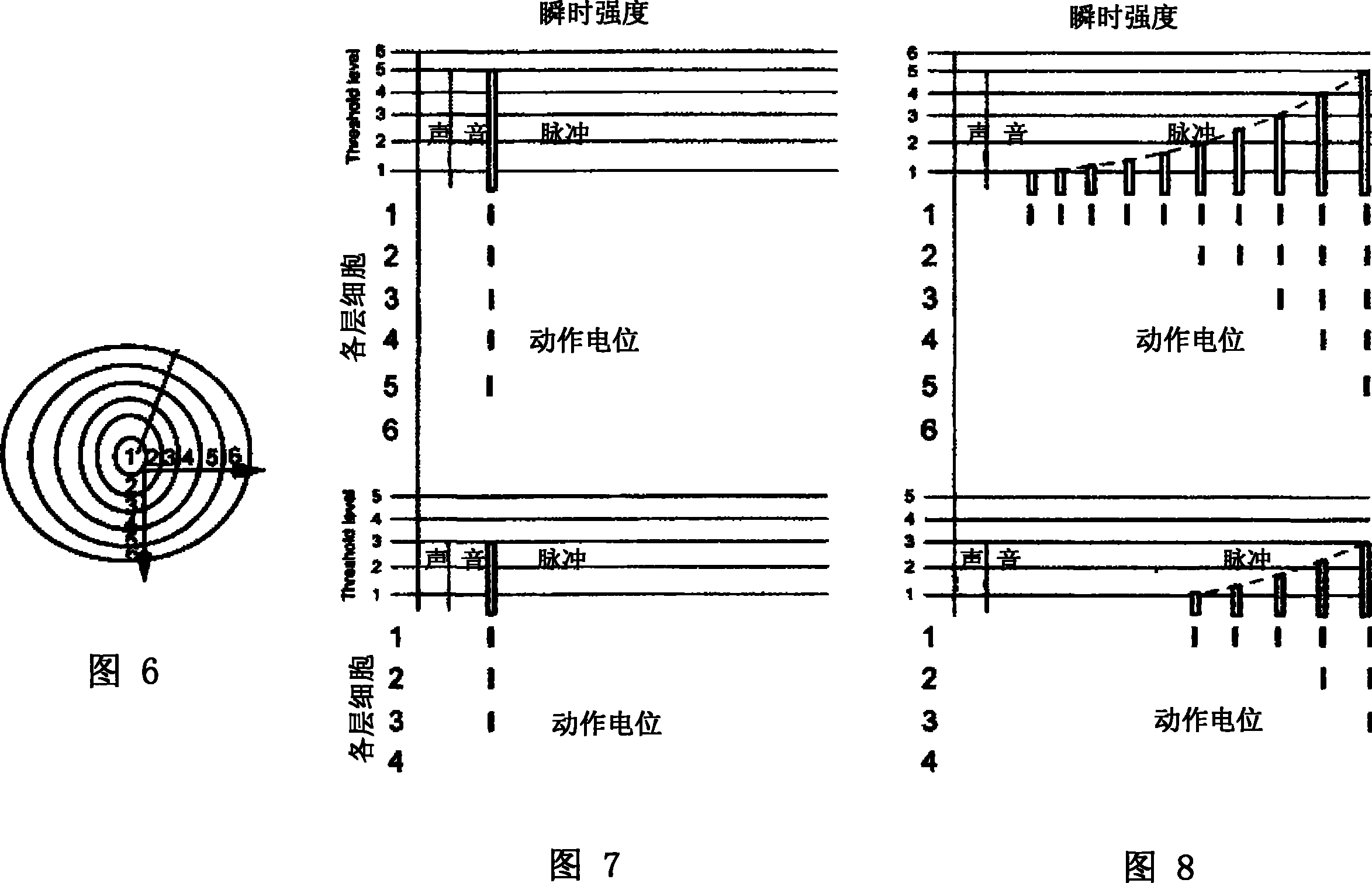 Artificial cochlea implementation method using the ATF coding technology and ATF artificial cochlea