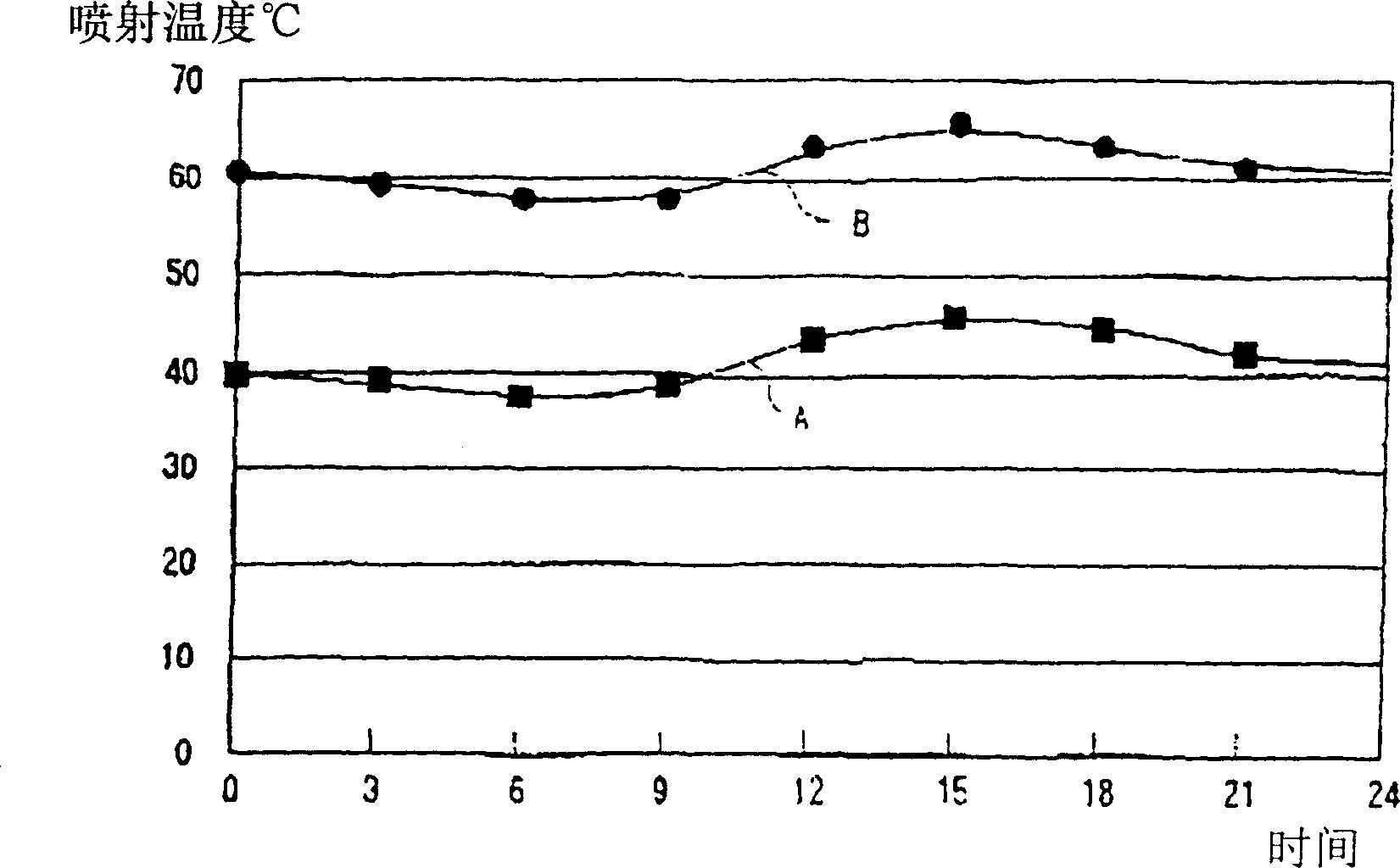 Method and apparatus for blowing glass container by cooled gas