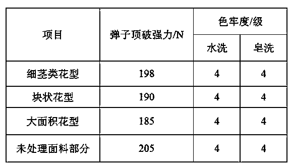 Elastic fiber fabric solution