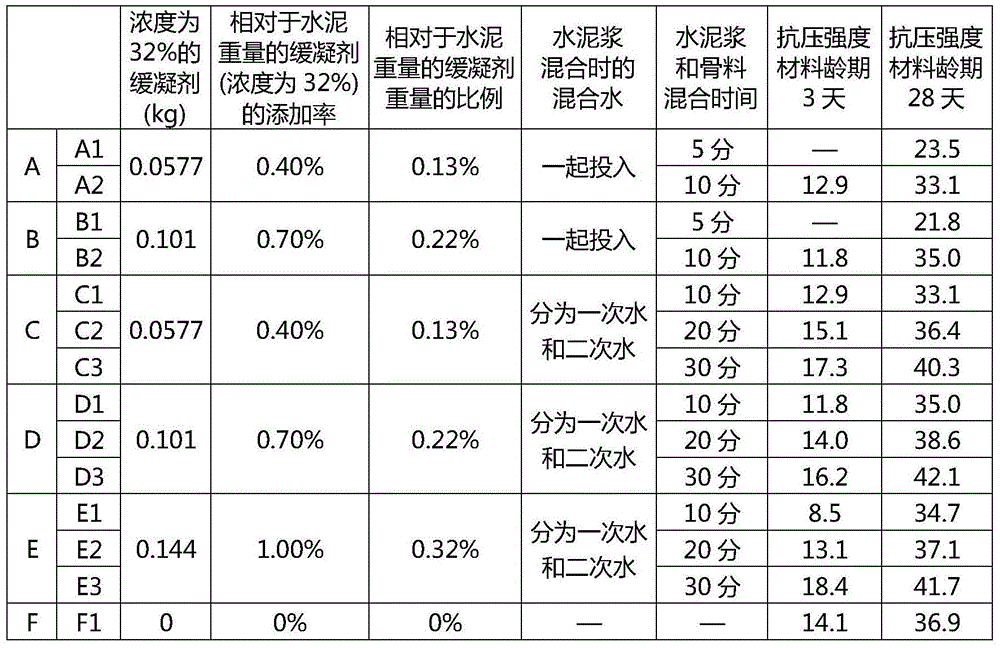 Production method for concrete