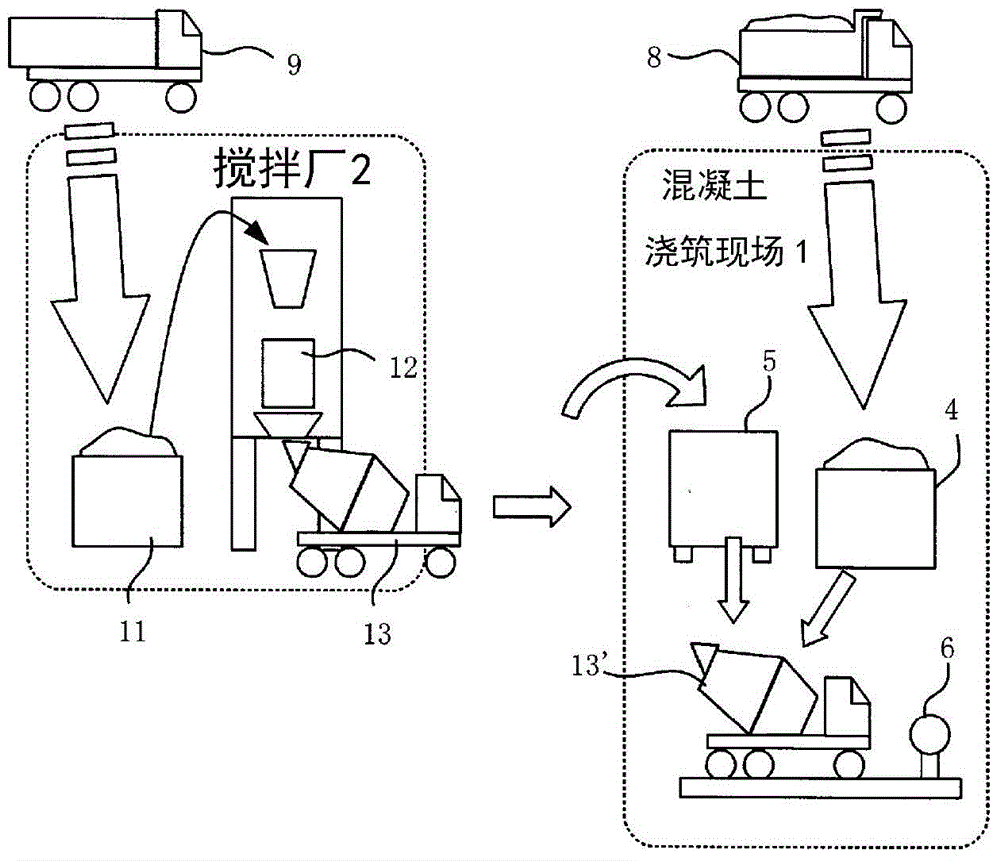 Production method for concrete