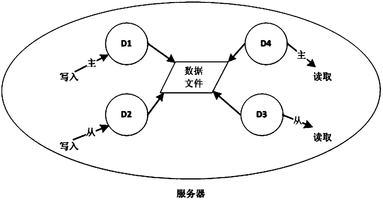 Method for realizing high availability of database based on docker environment