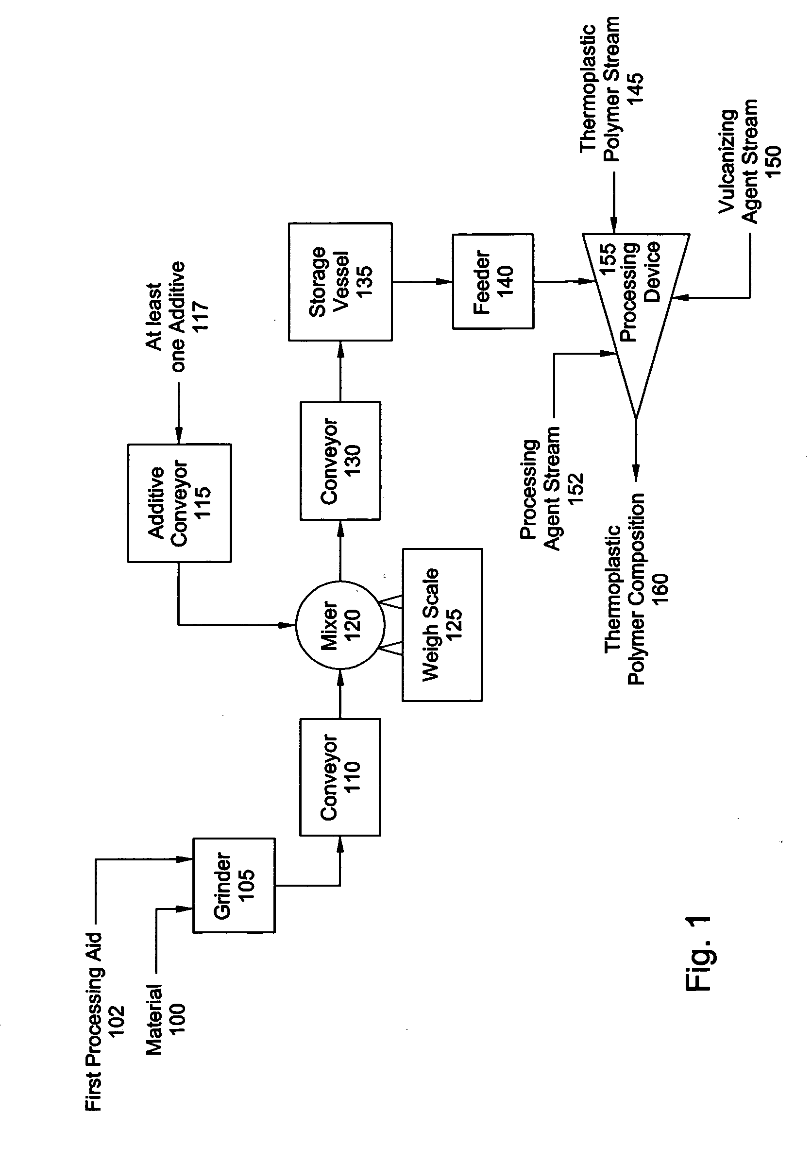 Process and apparatus for preparation of thermoplastic polymer blends