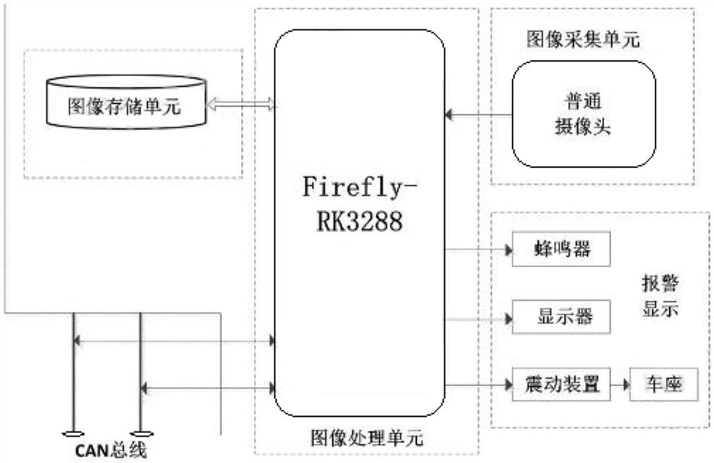 Sensitive and accurate complex road condition lane deviation real-time early warning system