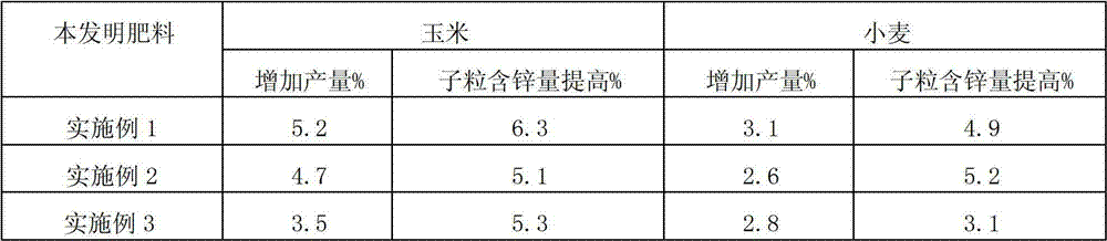 Controlled-release zinc fertilizer and preparation method thereof