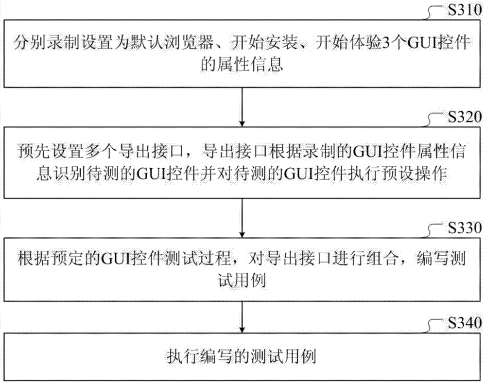 Method and device for identifying gui controls