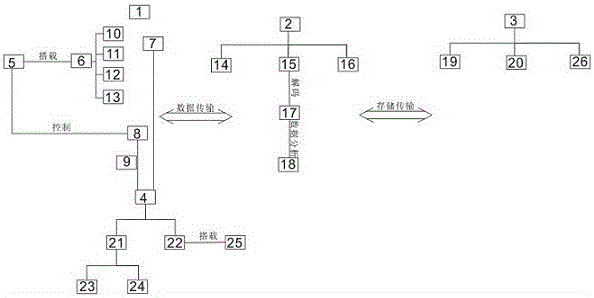 Unmanned aerial vehicle inspection ground measurement and control station and transportation safeguard system used for power transmission line