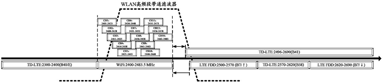 Method and system for solving coexistence interference inside terminal and mobile terminal