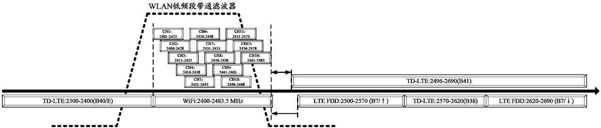 Method and system for solving coexistence interference inside terminal and mobile terminal