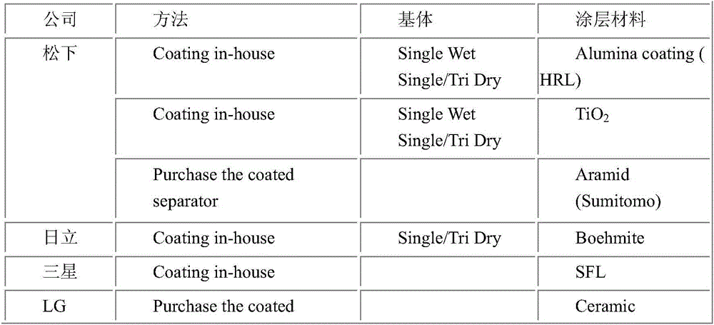 Polyoxometallic acid lithium salt ceramic membrane for lithium-ion battery