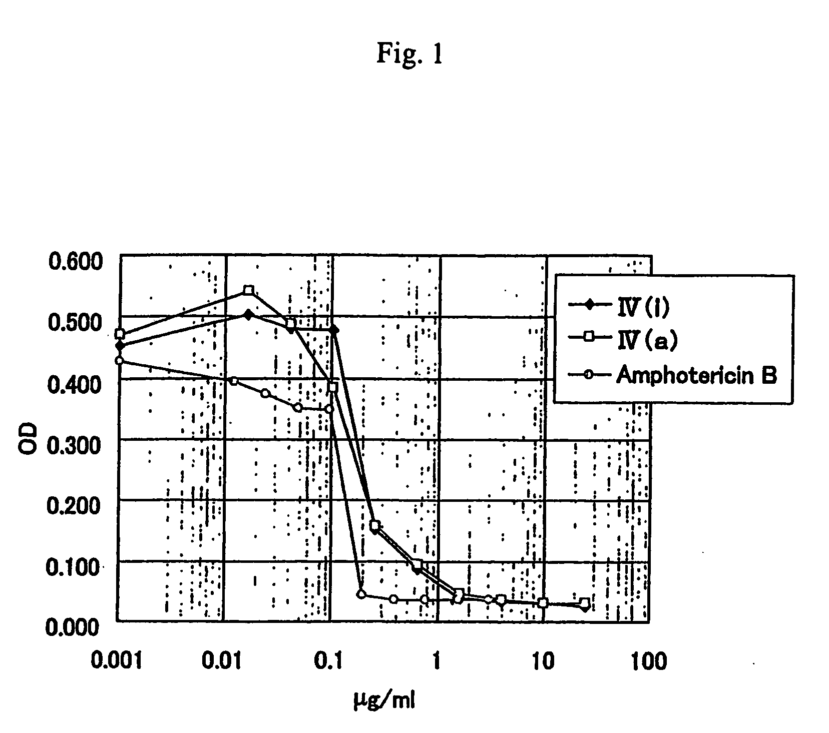 Anti-leishmania agent