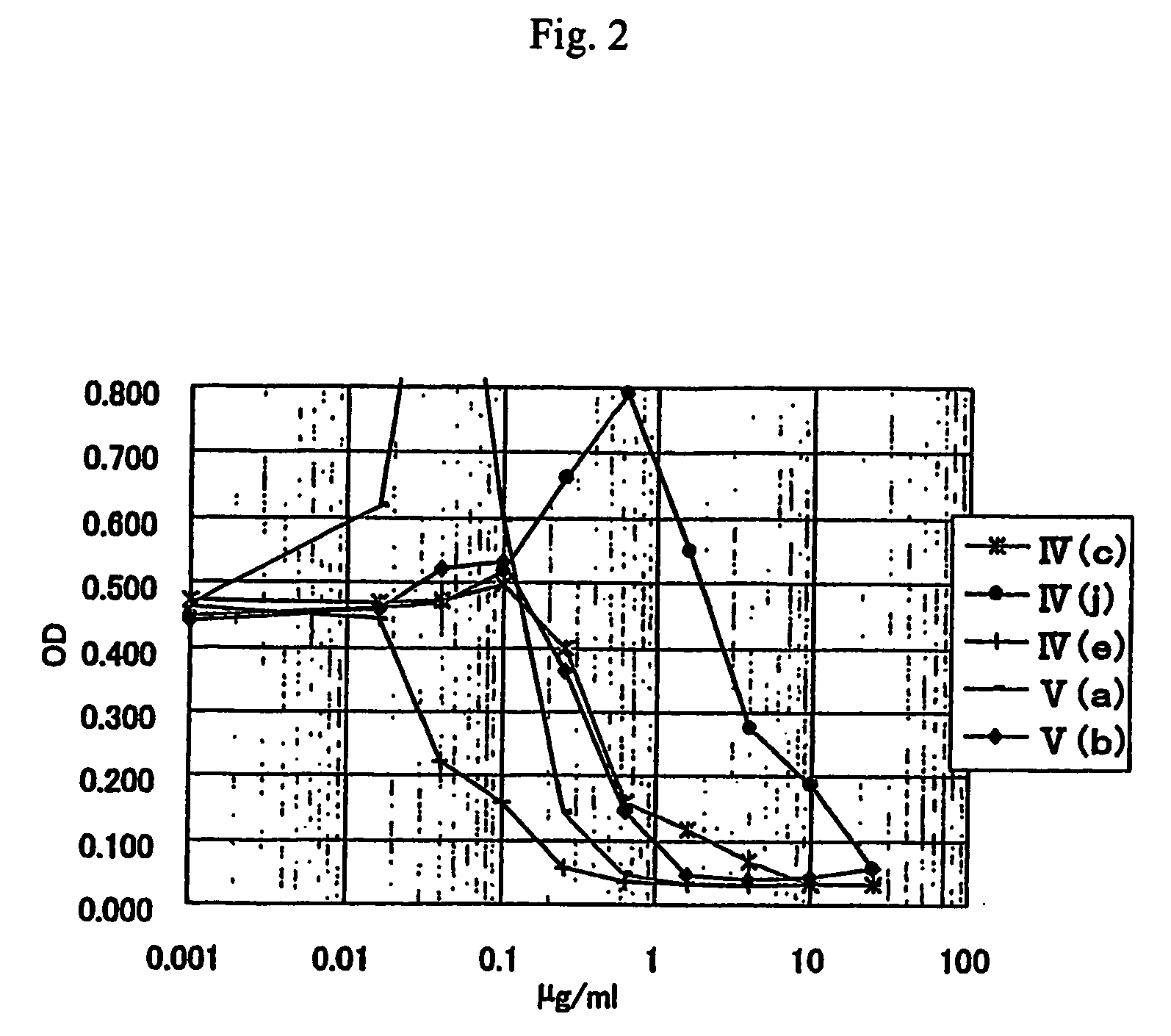 Anti-leishmania agent