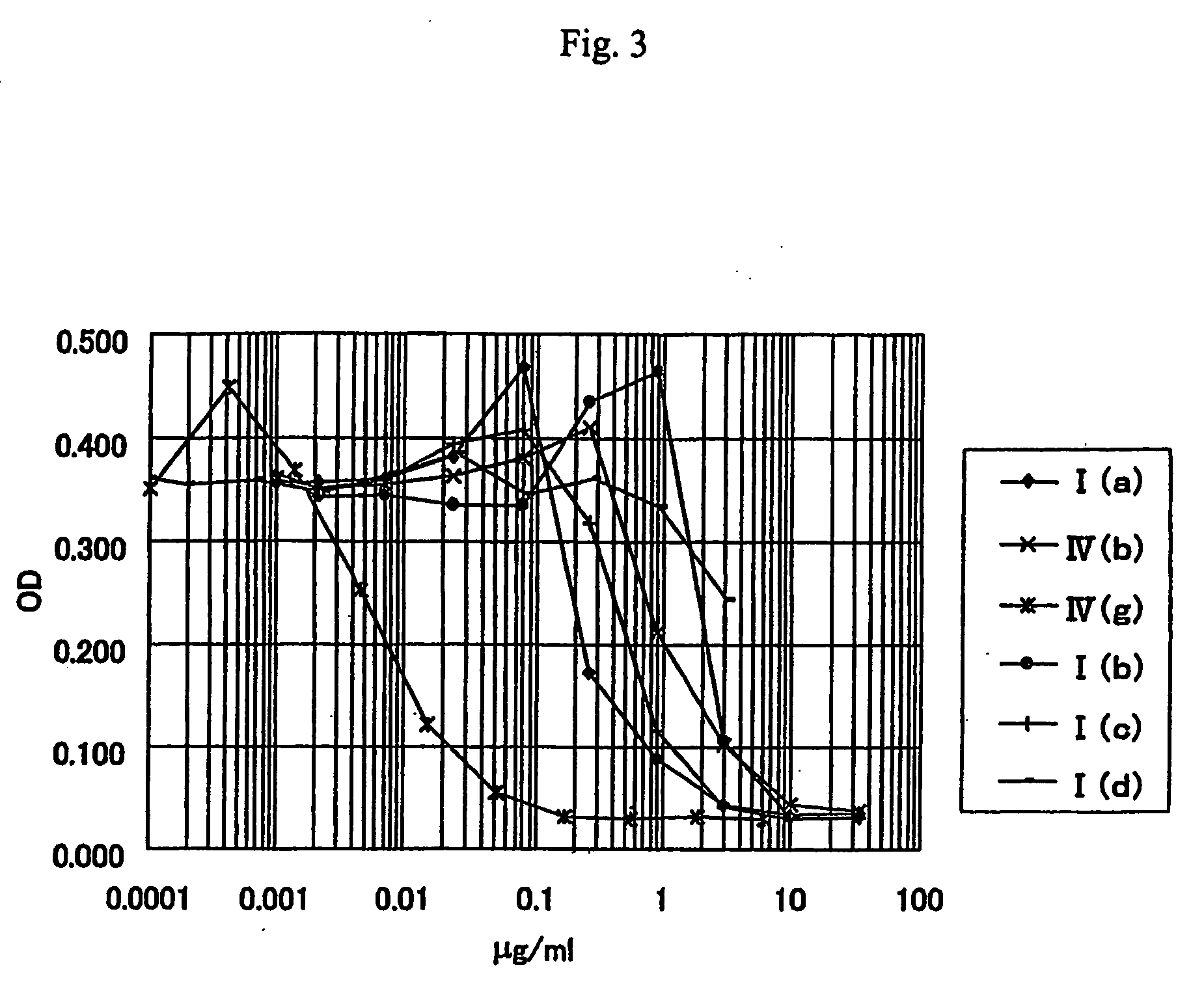 Anti-leishmania agent