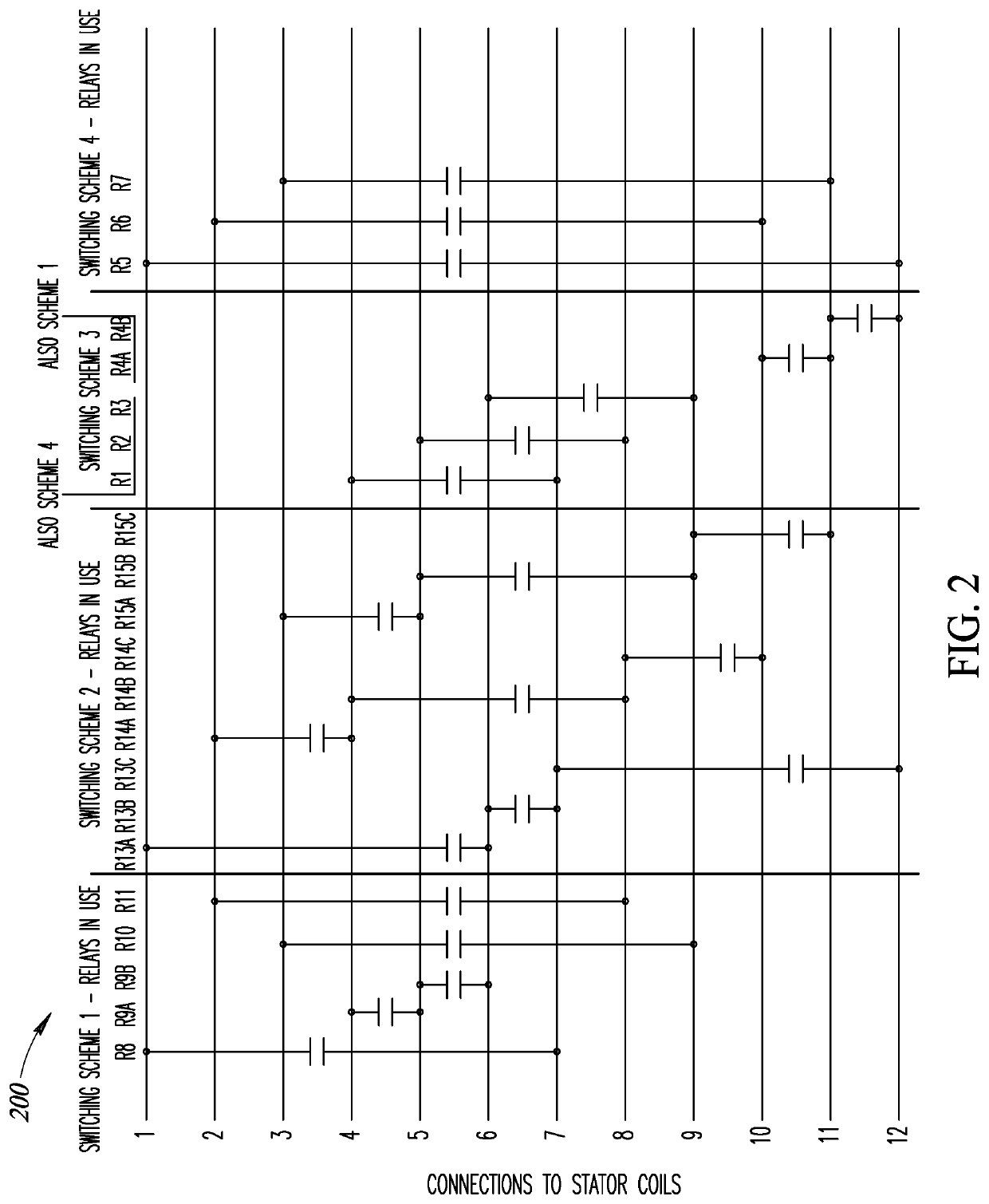 Variable coil configuration system control, apparatus and method