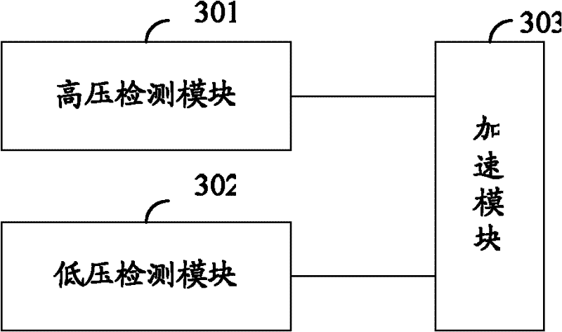 Circuit and method used for improving dynamic response speed of PFC (power factor correction)