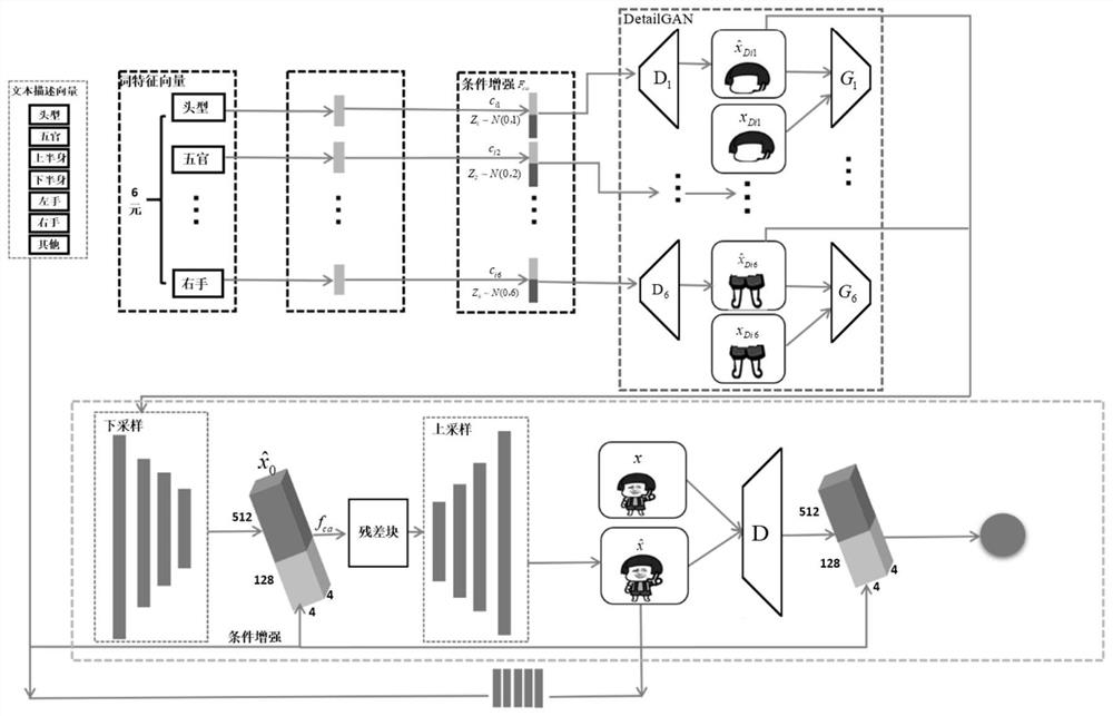 Network social expression package synthesis method based on image-text semantics, electronic equipment and computer readable storage medium